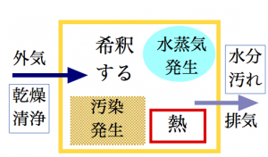 図2