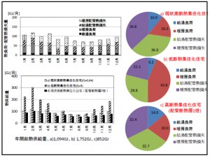 資料 2
