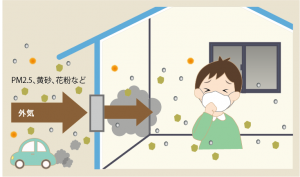 空気と健康 ビルトイン空気清浄機はトルネックス