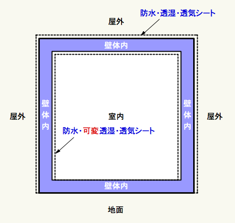 四角い箱の図
