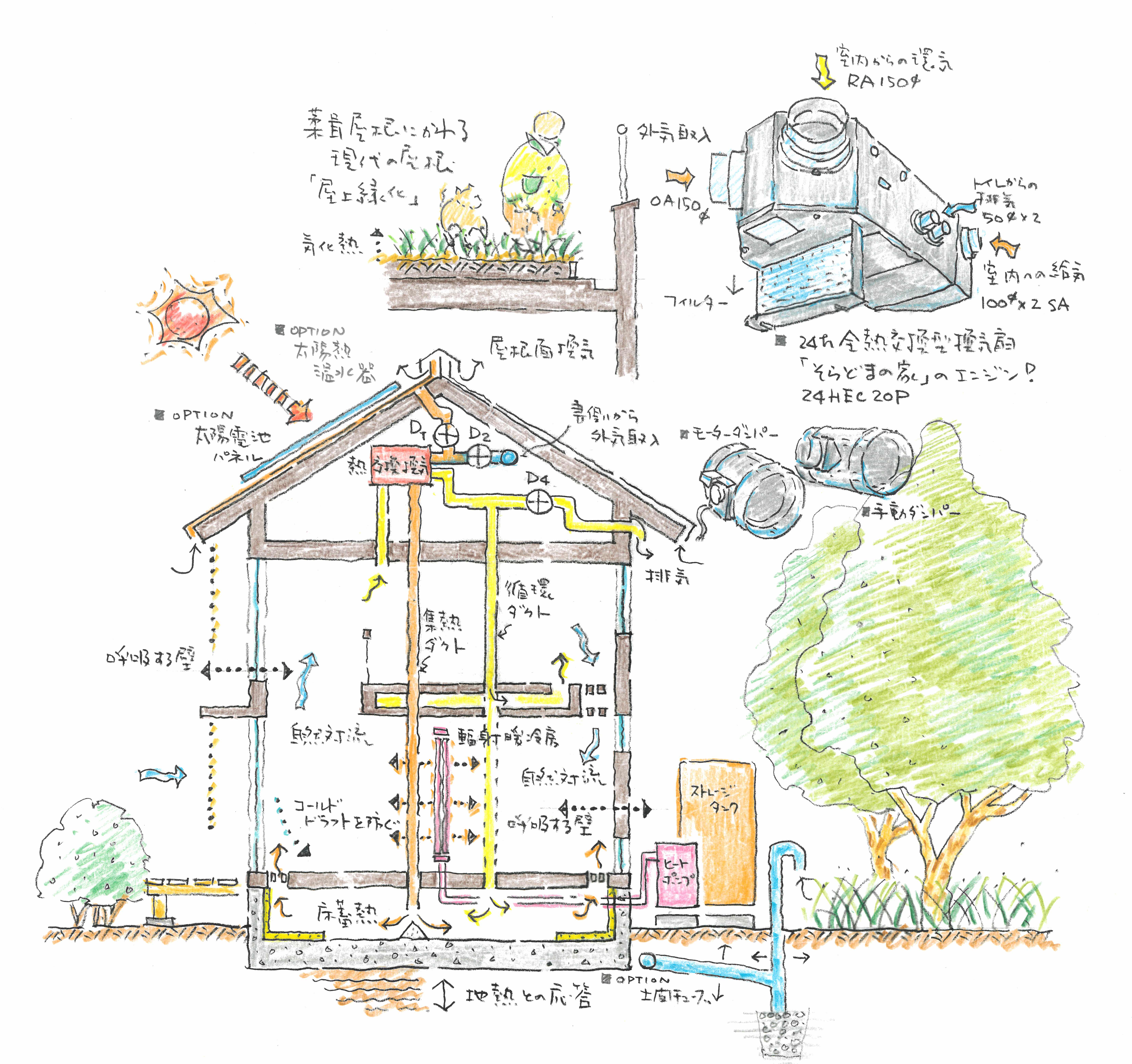 資料５そらどまの家システム図イラスト