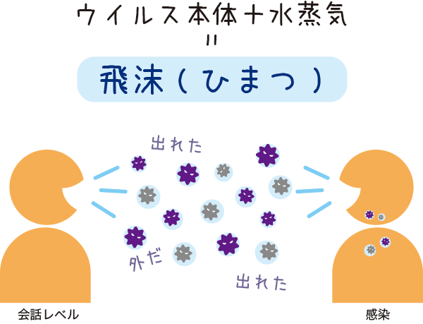 新型コロナウイルスの感染が疑われる人がいる場合の家庭内での注意事項をまとめました ビルトイン空気清浄機はトルネックス