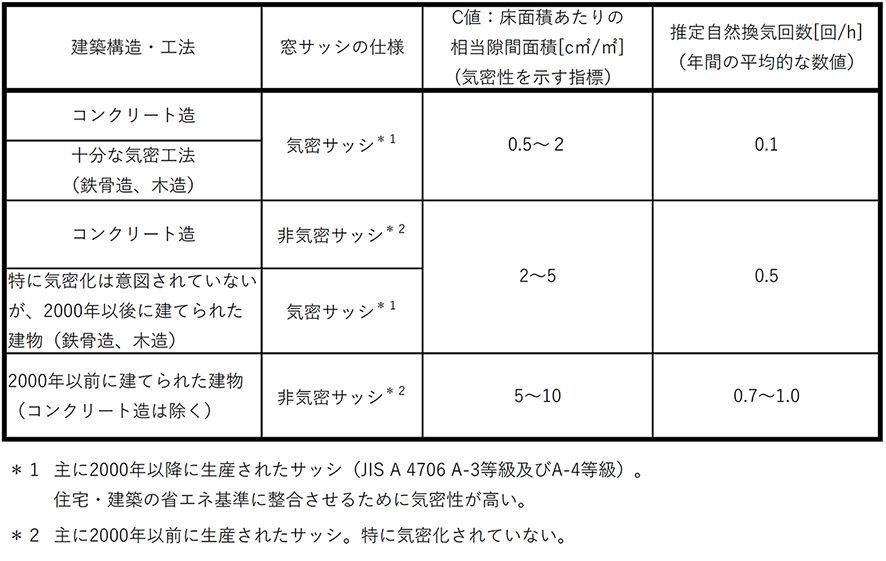 [Sakamoto-2]表１