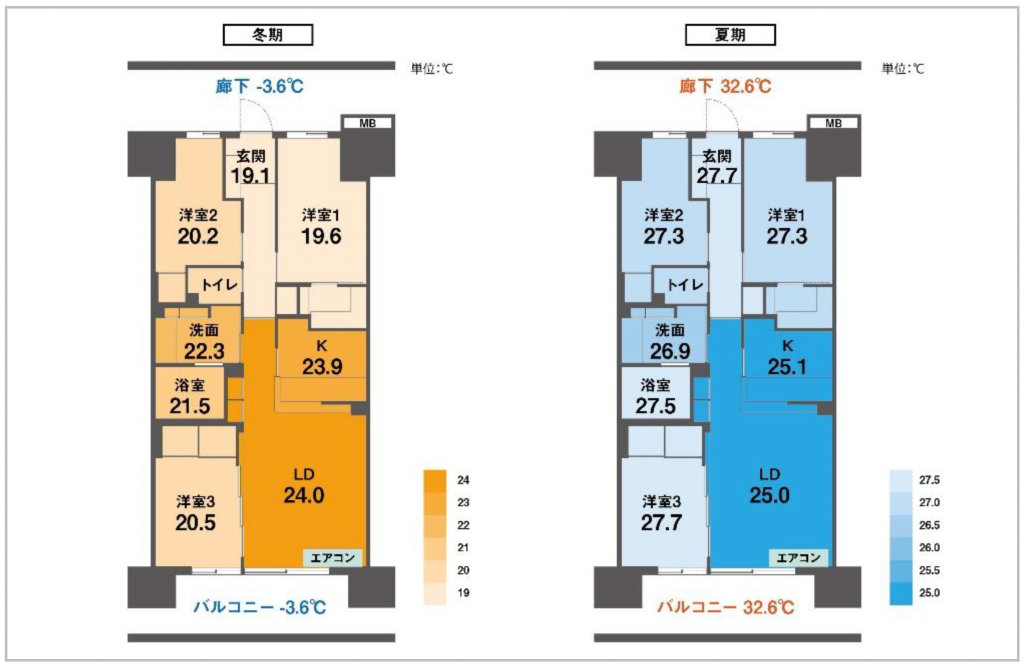 室内の温熱環境シミュレーション