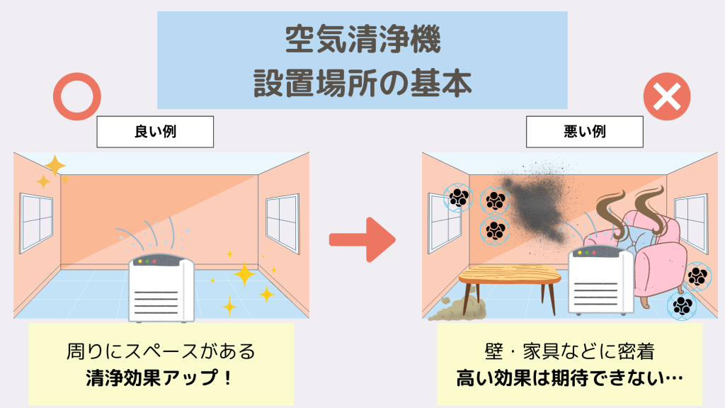 空気清浄機　設置場所　基本