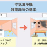 空気清浄機 置き場所の基本