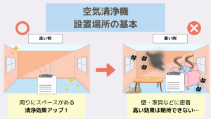 空気清浄機 置き場所の基本