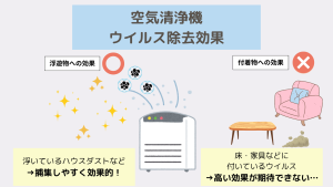 空気清浄機ウイルス除去効果
