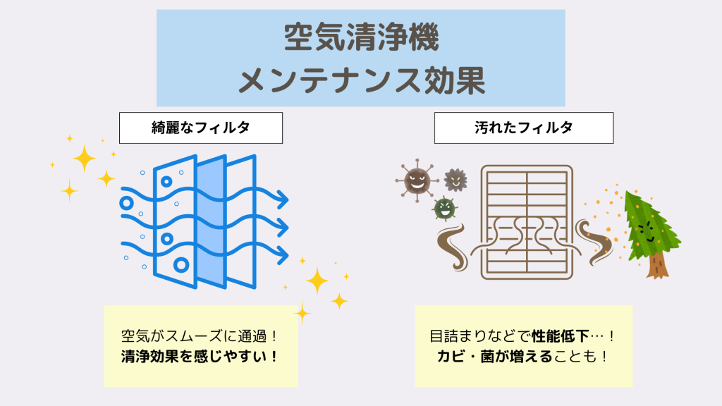 空気清浄機メンテナンス効果