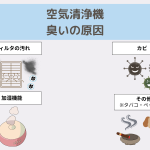 空気清浄機臭いの原因