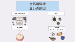 空気清浄機臭いの原因