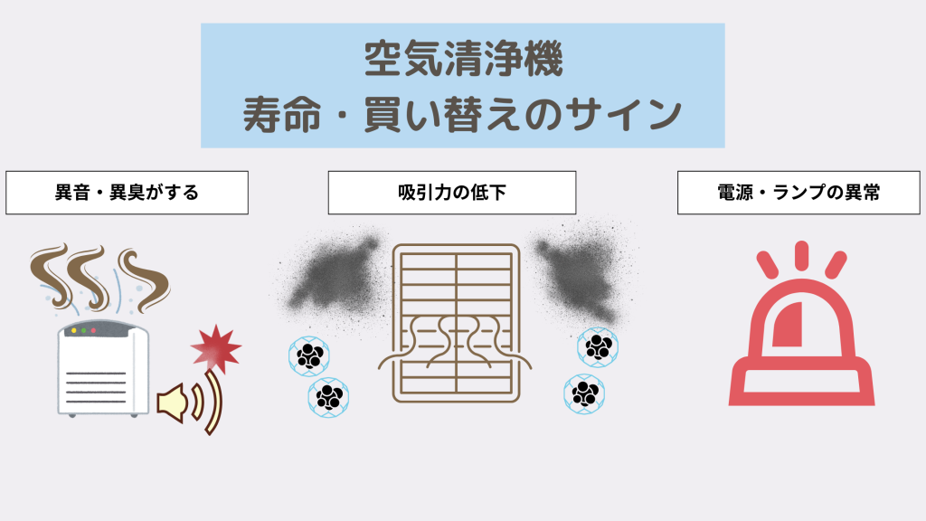 空気清浄機の寿命が近づいた時の買い替えサイン