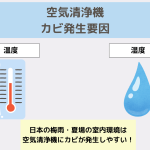 空気清浄機カビ発生要因