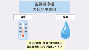 空気清浄機カビ発生要因