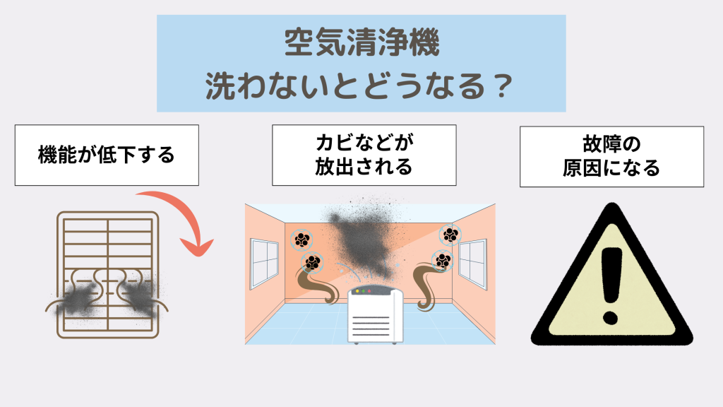 空気清浄機掃除しないとどうなる