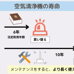 空気清浄機の寿命