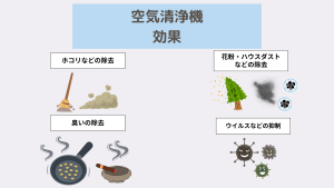 空気清浄機　効果