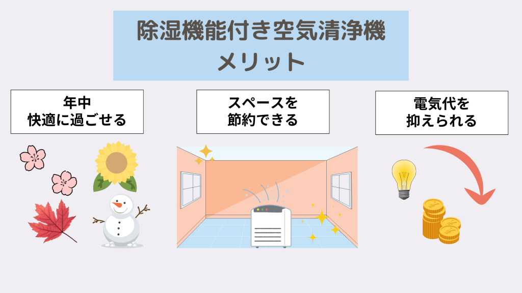 除湿機能付空気清浄機メリット