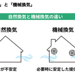 自然換気 機械換気