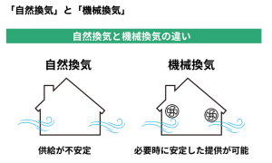 自然換気　機械換気