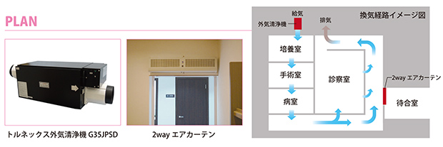 齋藤 シーサイド レディース クリニック