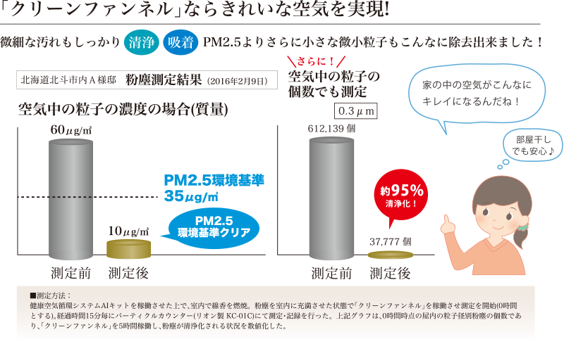 クリーンファンネルならきれいな空気を実現！