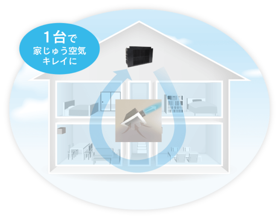 1台で家じゅう空気キレイに