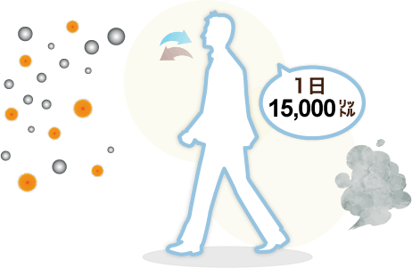 1日15,000リットル