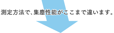 測定方法で､集塵性能がここまで違います｡