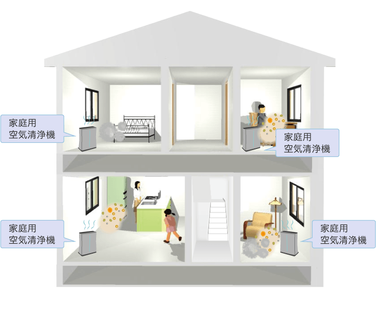 家庭用空気清浄機