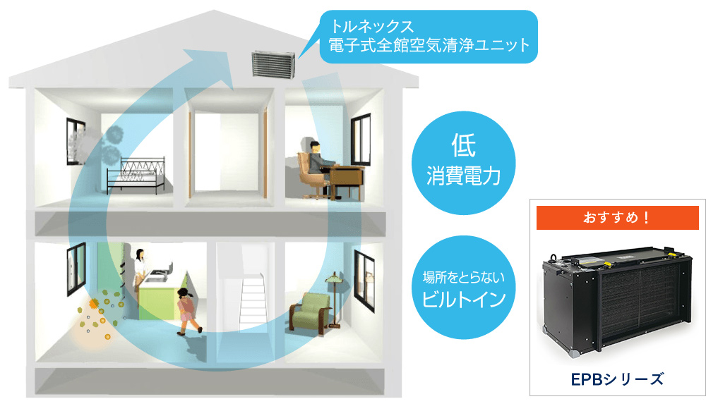 トルネックス電子式全館空気清浄ユニット