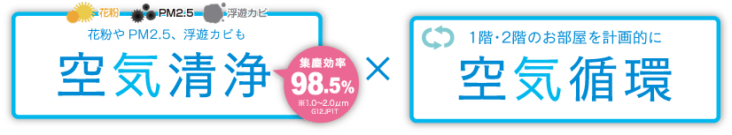 花粉やPM2.5、浮遊カビも空気清浄×1階・2階のお部屋を計画的に空気循環