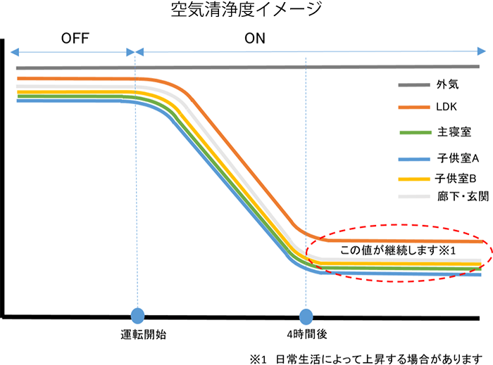 空気清浄度イメージ