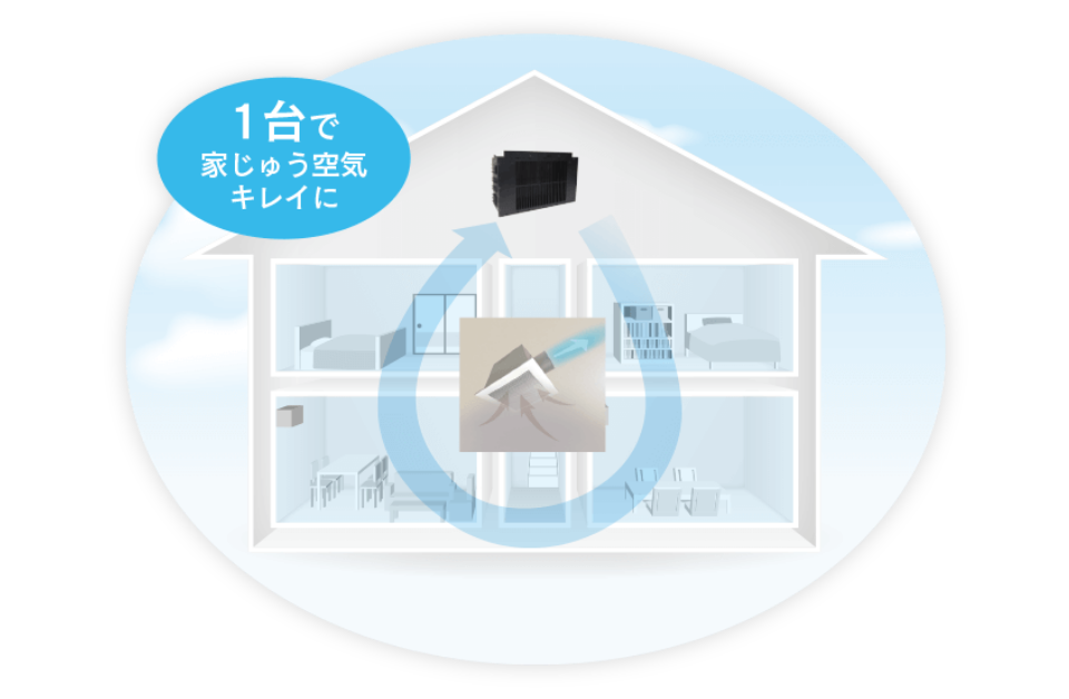 1台で家じゅう空気キレイに