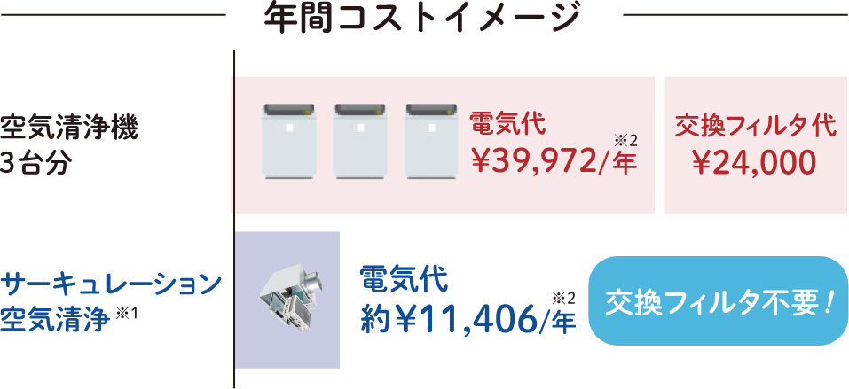 年間コストイメージ