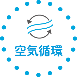 空気循環